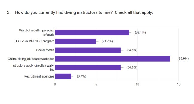 scuba instructor recruitment methods