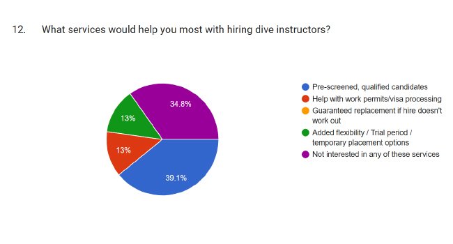 dive center recruitment improvement interest
