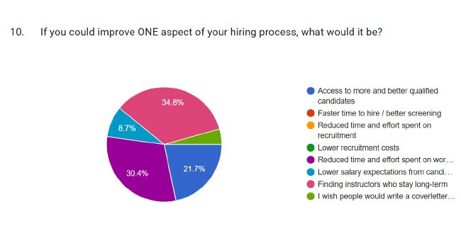 dive center recruitment improvement