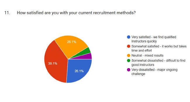 dive center recruitment satisfaction