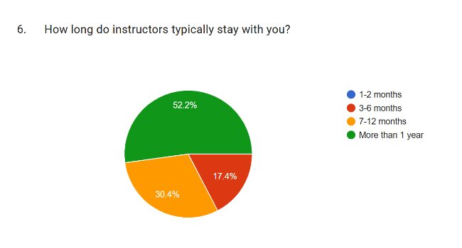 scuba instructor employment duration