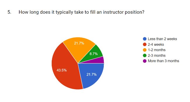 scuba instructor recruitment time